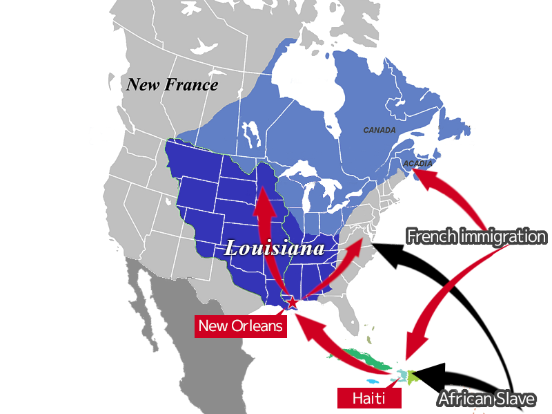 Migration of French Creoles