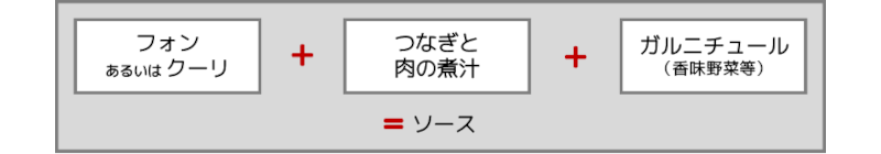 18世紀のソース構成