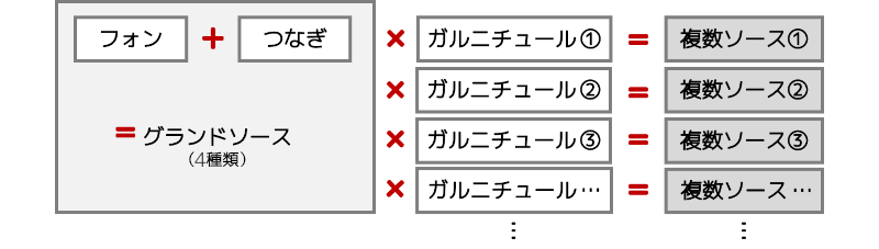 19世紀のソース構成