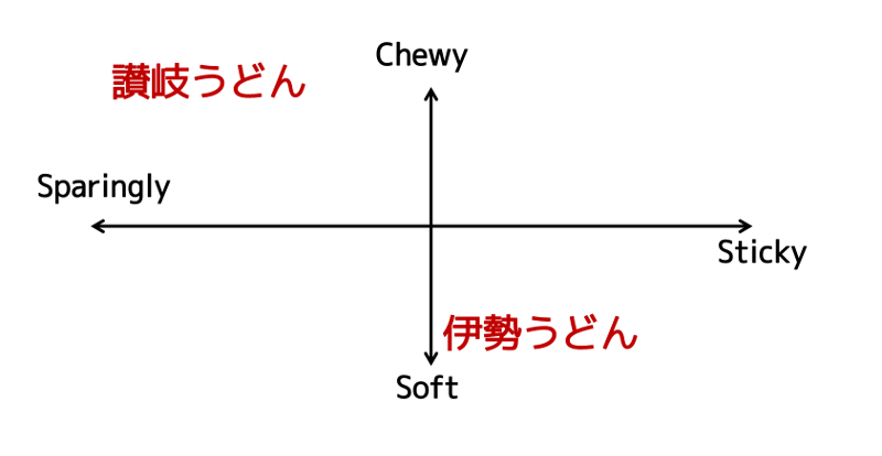 もっちりうどん