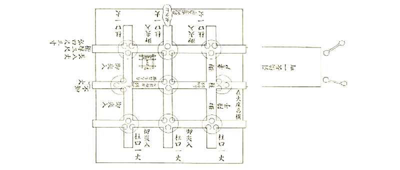 金輪御造営差図